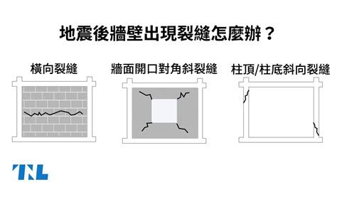 牆壁龜裂原因|【圖表】地震後牆壁出現裂縫怎麼辦？先看看是磚牆還。